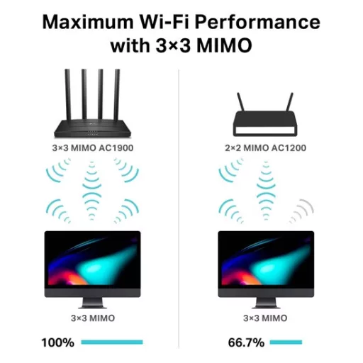 TP-LINK Archer C80 AC1900 vezeték nélküli MU-MIMO Wi-Fi router (értékcsökkentett)