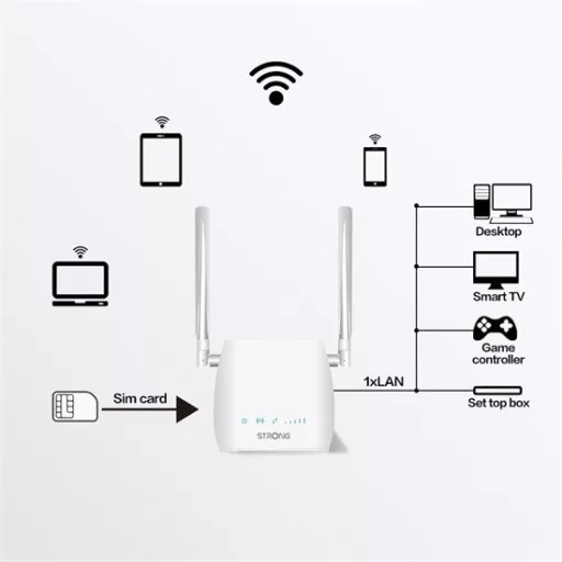 Strong_4GROUTER300M_4G_LTE_300_Mini_router-i941420