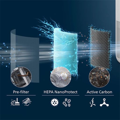 Philips_FY091030_HEPA_NanoProtect_szuro-i993197