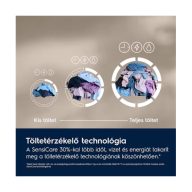 Electrolux_EW6F3494E_eloltoltos_mosogep-i1029947