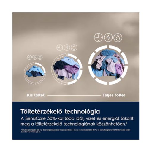 Electrolux EW6F3494E elöltöltős mosógép