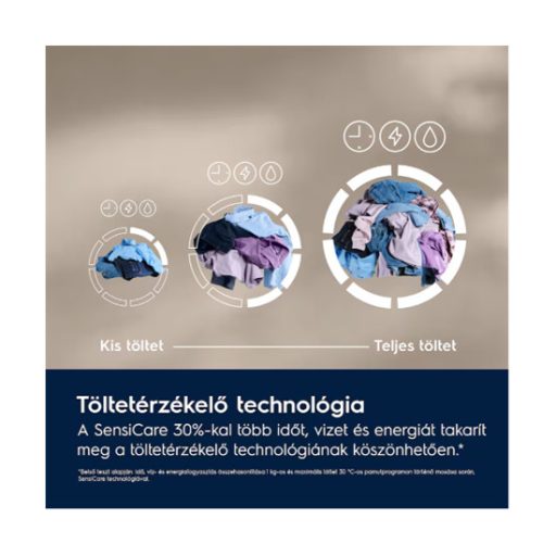 Electrolux_EW6F2292E_eloltoltos_mosogep-i1035999