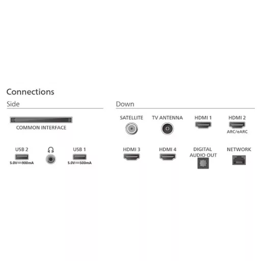 Philips 85PUS9010/12 UHD Ambilight Smart QLED TV