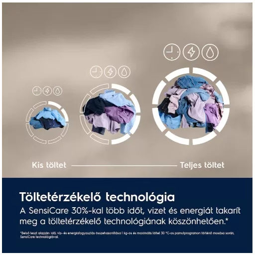 Electrolux EW6F2282E SensiCare 600 elöltöltős mosógép