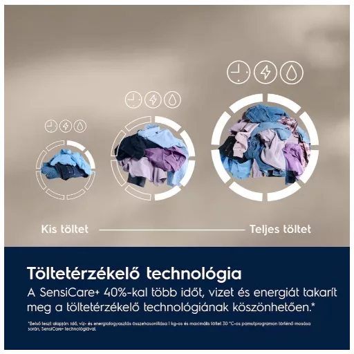 Electrolux EW7F3694E SteamCare 700 elöltöltős mosógép