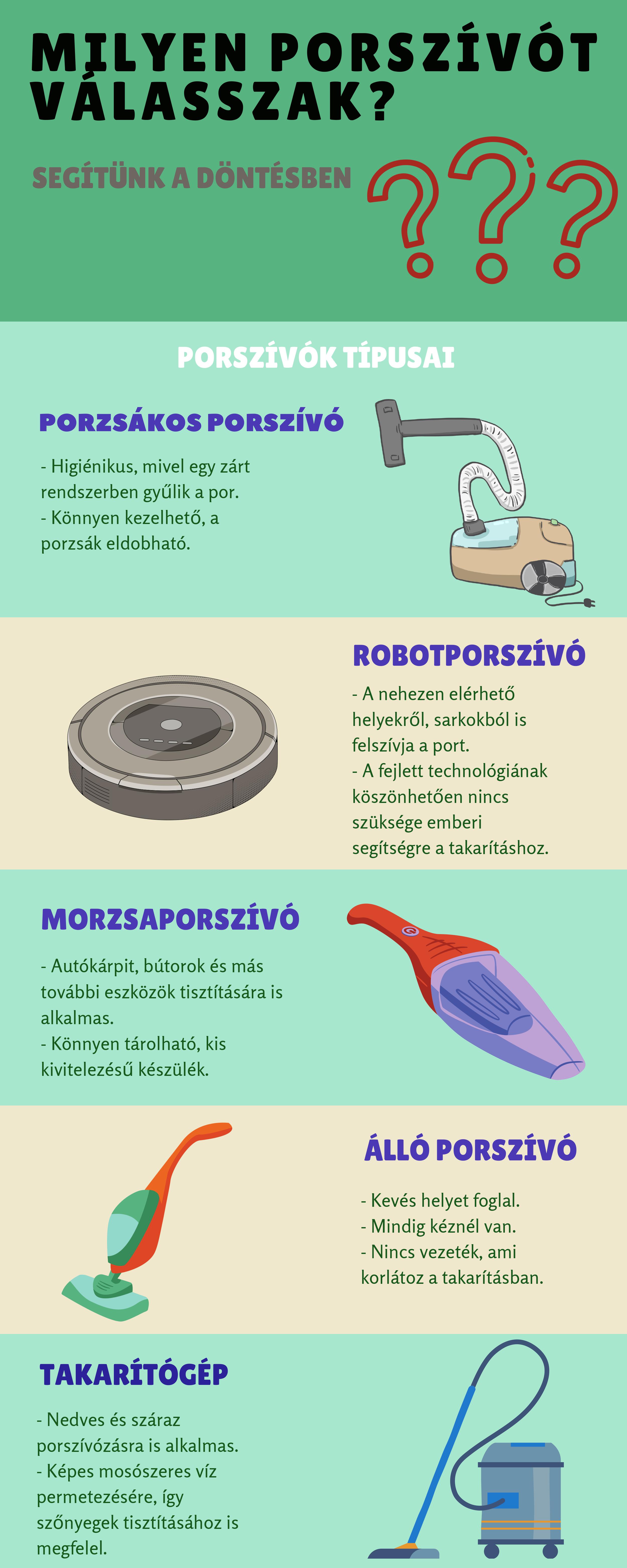 Milyen porszívót válasszak