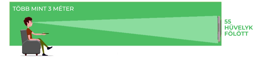 Látótávolság 55 hüvelyk