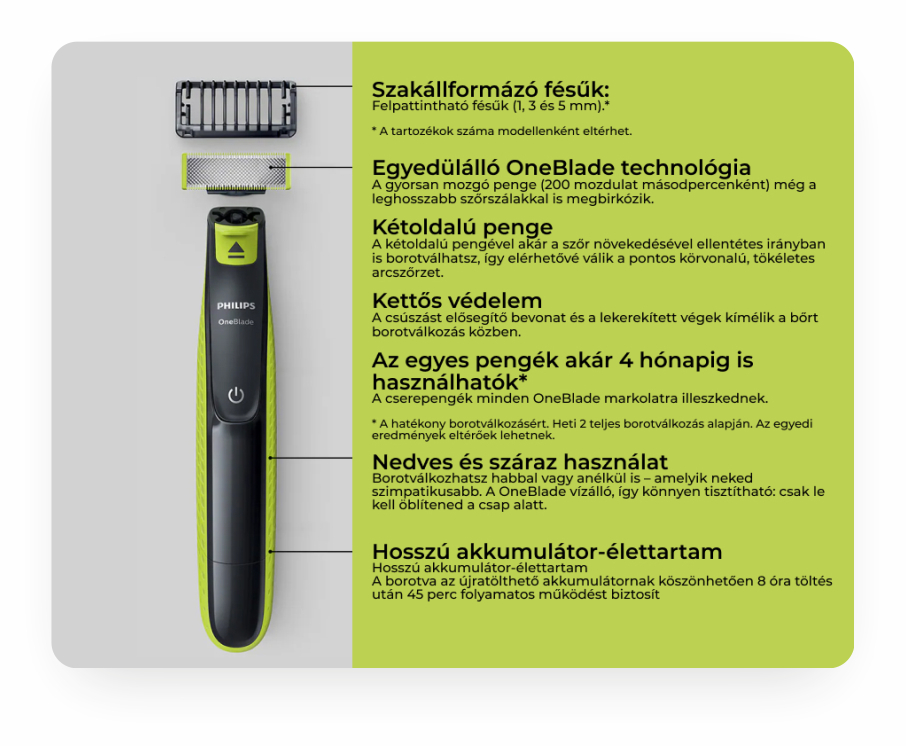Philips OneBlade borotva