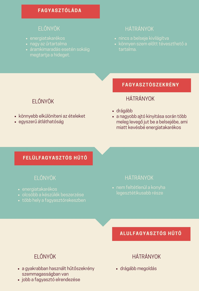A fagyasztók előnyei és esetleges hátrányai